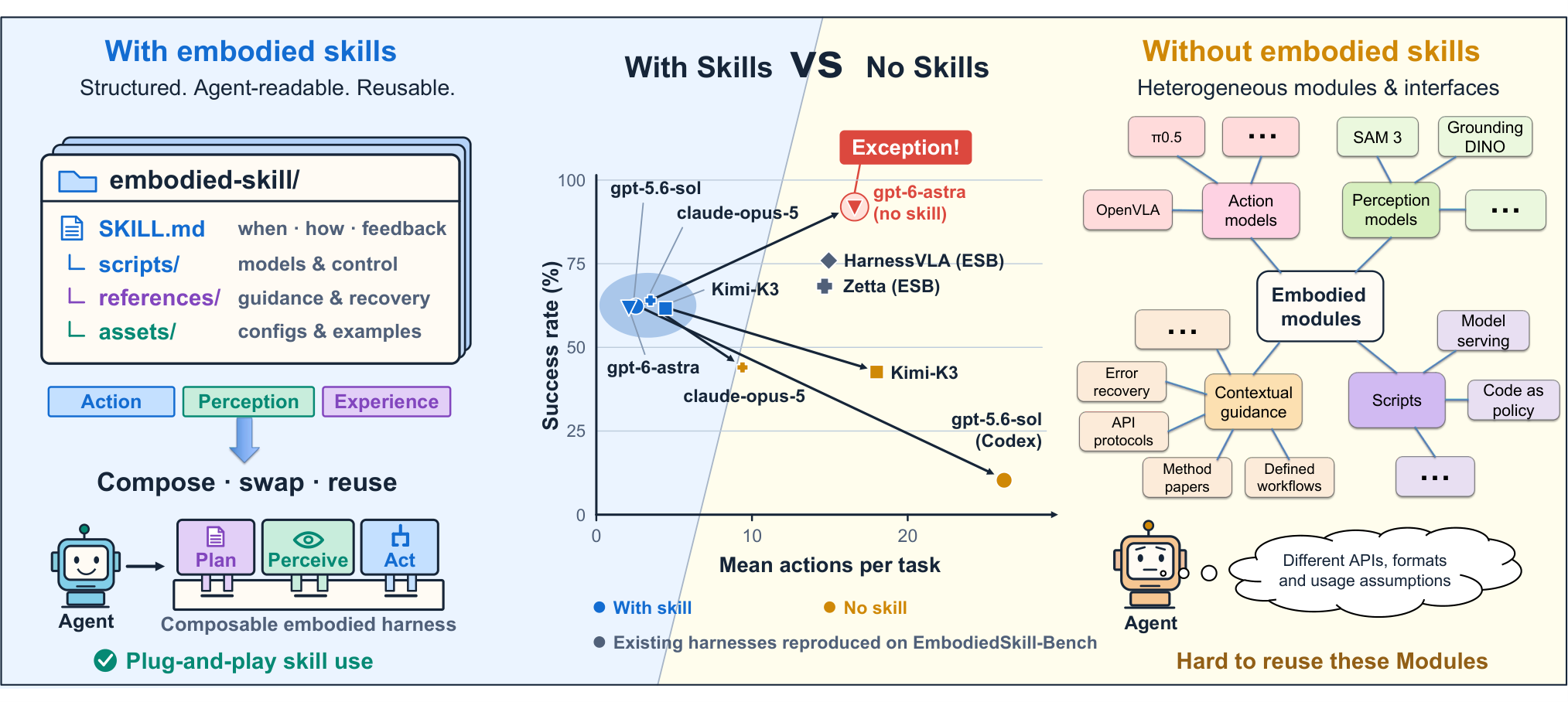 EmbodiedSkillBench — official preview
