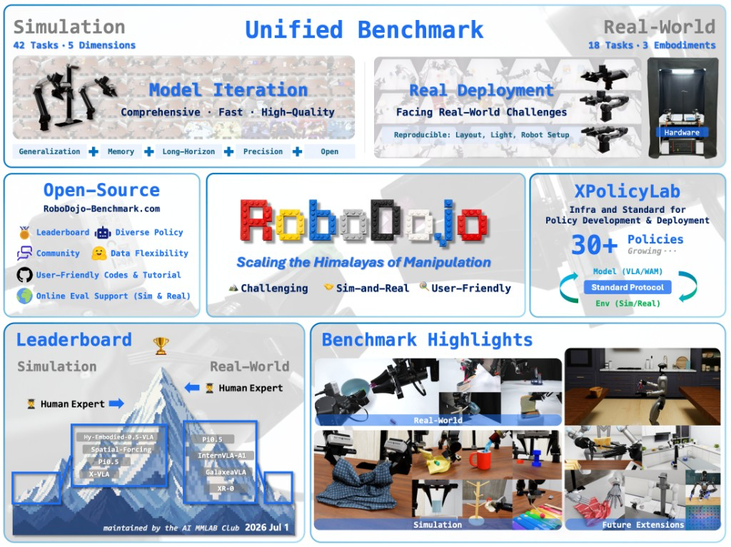 RoboDojo — official preview
