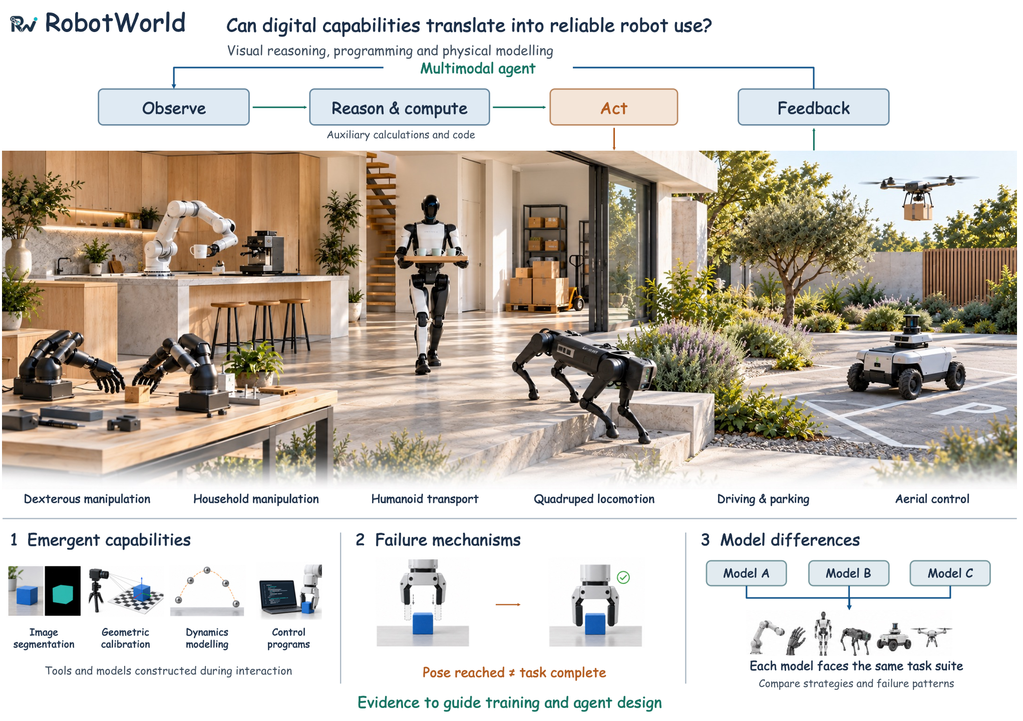 RobotWorld — official preview