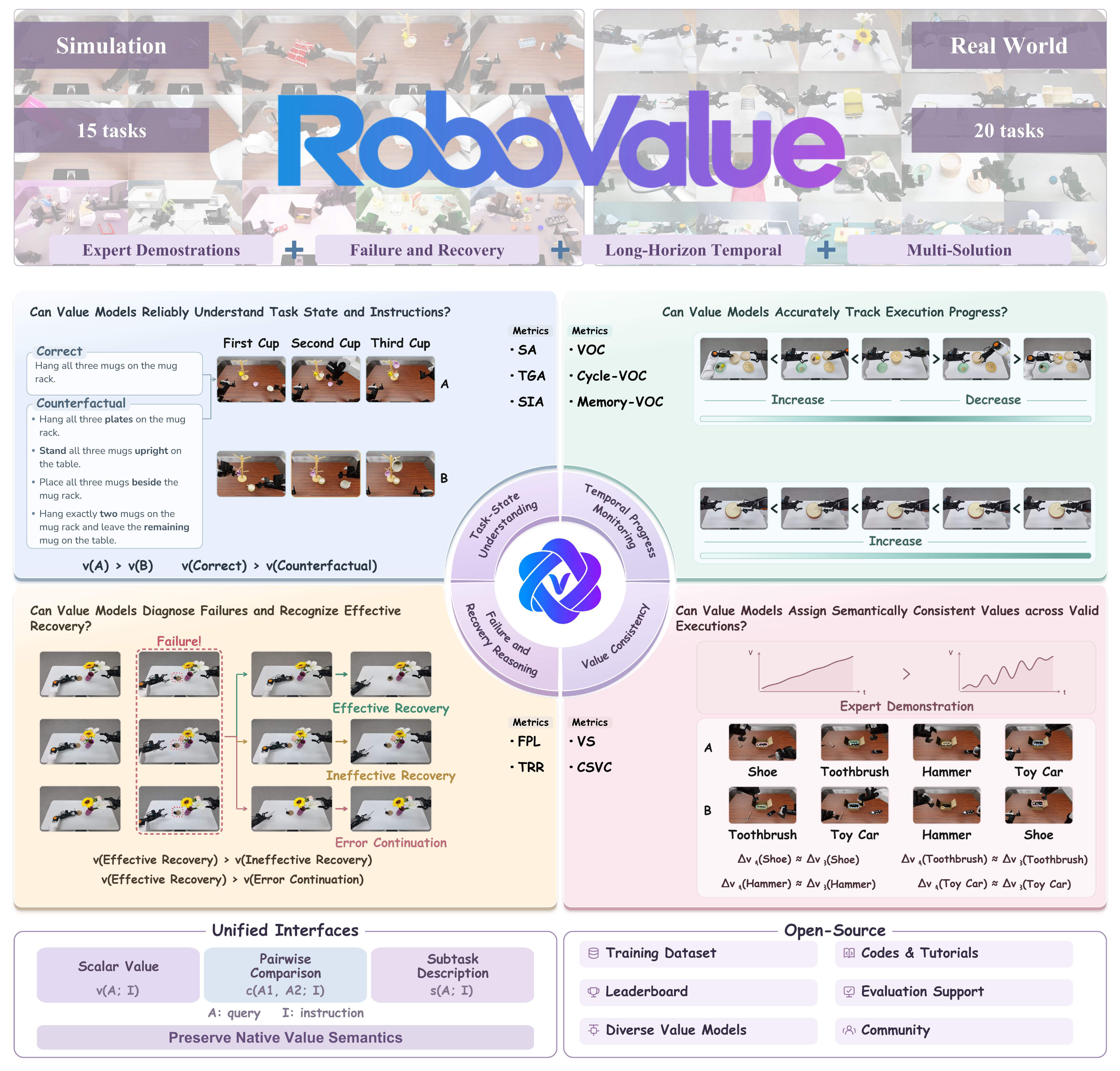 RoboValue — official preview