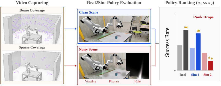 YUBI-Real2Sim — official preview