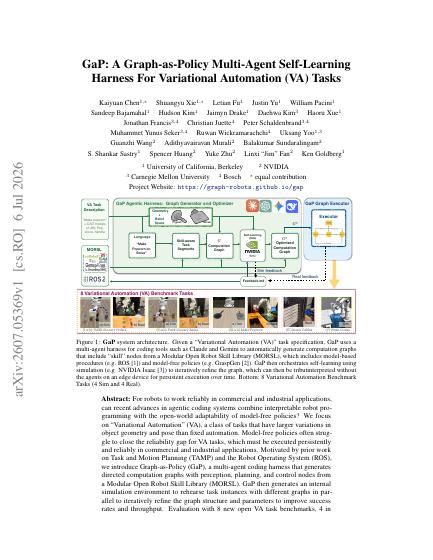 GaP: A Graph-as-Policy Multi-Agent Self-Learning Harness For Variational Automation Tasks — first page