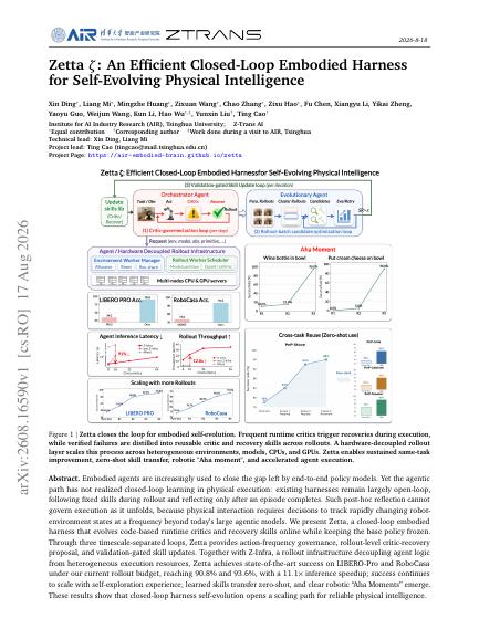 Zetta ζ: An Efficient Closed-Loop Embodied Harness for Self-Evolving Physical Intelligence — first page